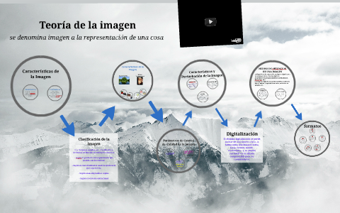 Teoria de la imagen by Arnulfo Ramirez on Prezi