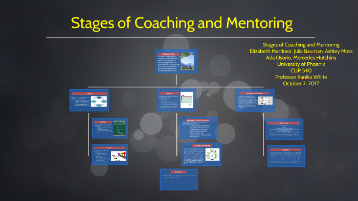 Stages of Coaching and Mentoring by on Prezi