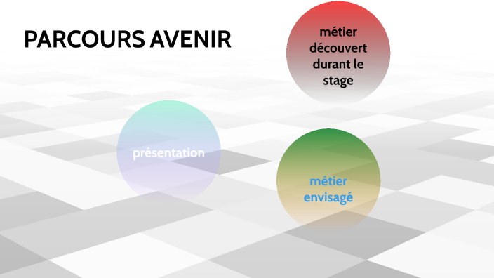 parcours avenir by Anghjulu moracchini on Prezi