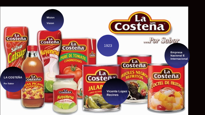 Proyecto "La Costeña" by Harlen Morales on Prezi
