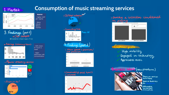 Presentation poster by DAVID TEDONE on Prezi