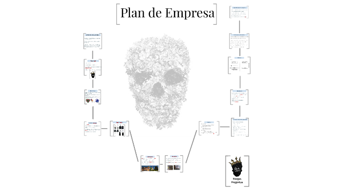 Plan de Empresa by Olga González Chico on Prezi
