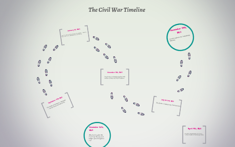 The Civil War Timeline by Amreece Gill on Prezi