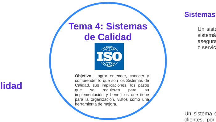 Unidad 4 Certificacion De Los Sistemas De Calidad prezi.com