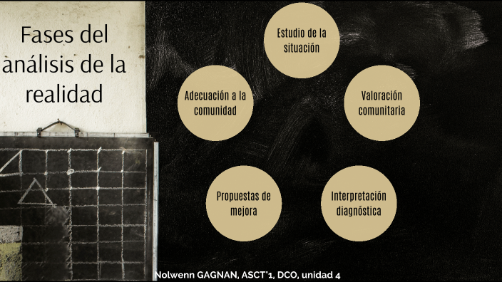 Fases del análisis de la realidad by Nolwenn Gagnan on Prezi