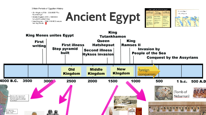 Ancient Egypt by Nicki Griffin on Prezi