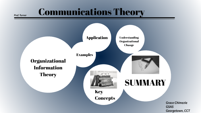 Organisation Information Theory by Grace Chimezie on Prezi