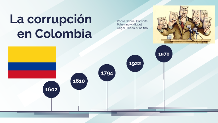 Historia De La Corrupción En Colombia By Gabriel Cómbita On Prezi