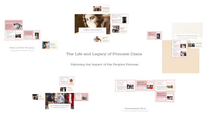 The Life and Legacy of Princess Diana by anna z on Prezi