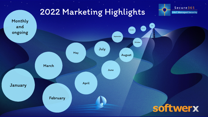 phd marketing topics 2022