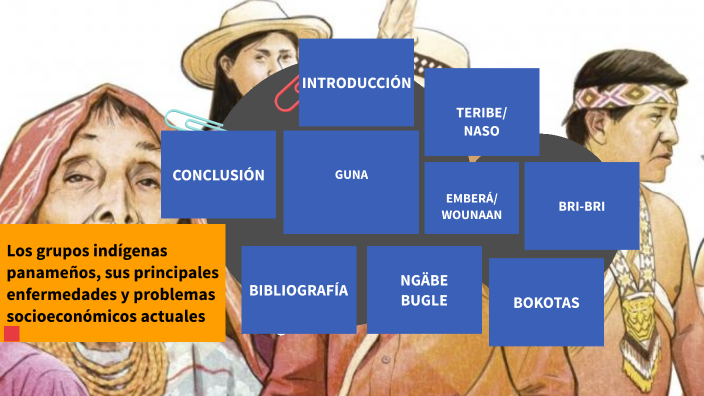 Los grupos indígenas panameños by Valery Ortega on Prezi