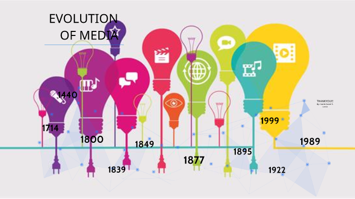 Evolution of Media by Harris Daniel on Prezi