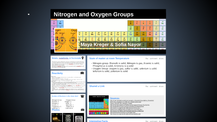 Nitrogen And Oxygen Groups By Maya Kreger On Prezi