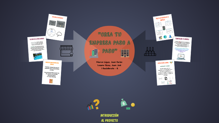 Plan de Empresa by trabajo clase on Prezi