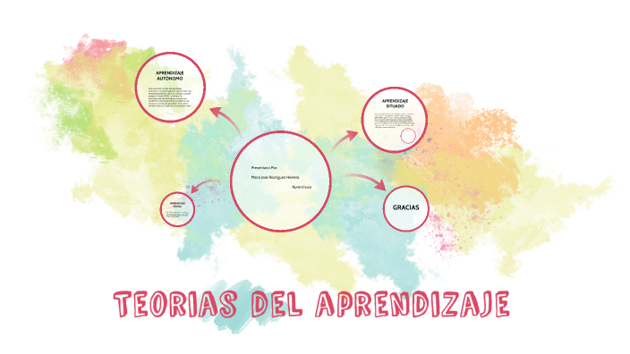 Teorias del aprendizaje by Maria Rodriguez on Prezi