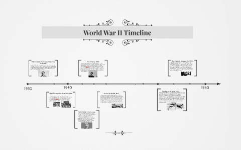 when was world war ii start and finish