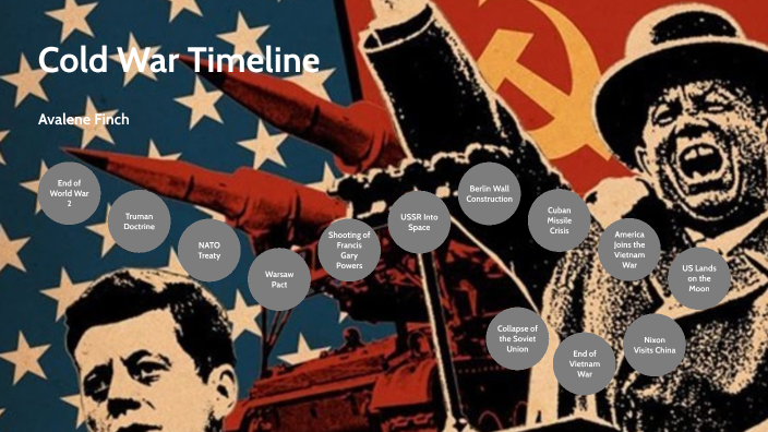 Unit 7, Assignment 2 - Cold War Timeline by Avalene Finch on Prezi