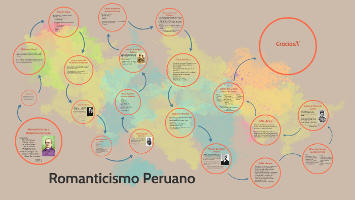 Romanticismo Peruano by Alessandra LuDa on Prezi