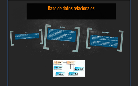 Base de datos relacionales by luis tierra on Prezi