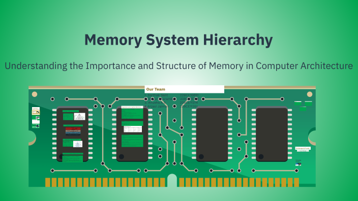 Memory System Hierarchy by sarthak sant on Prezi