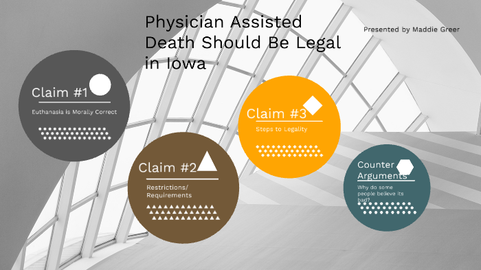 Euthanasia Mind Map by Maddie Greer on Prezi