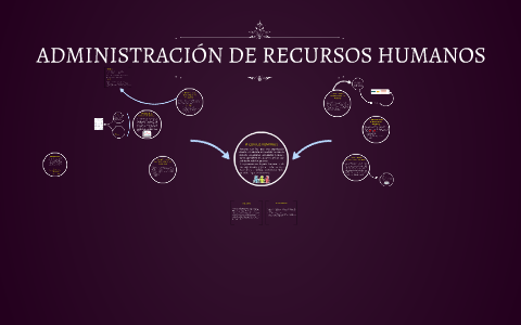 1. PROCESO DE INTEGRAR PERSONAS by Angélica Trujillo on Prezi