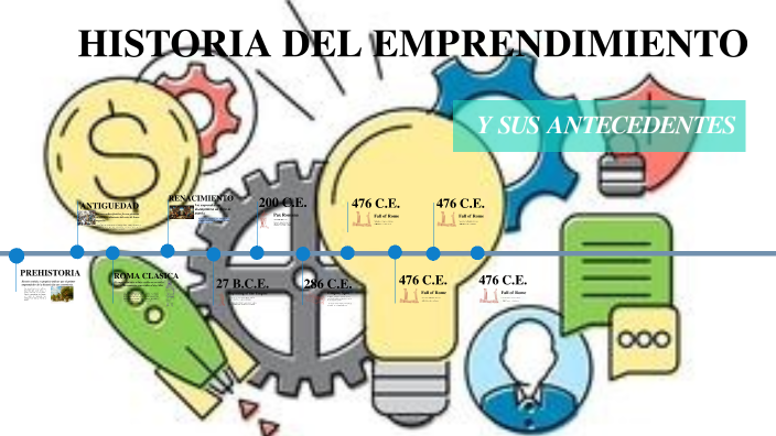 HISTORIA DEL EMPRENDIMIENTO Y SUSANTECEDENTES by paola jaramillo on Prezi