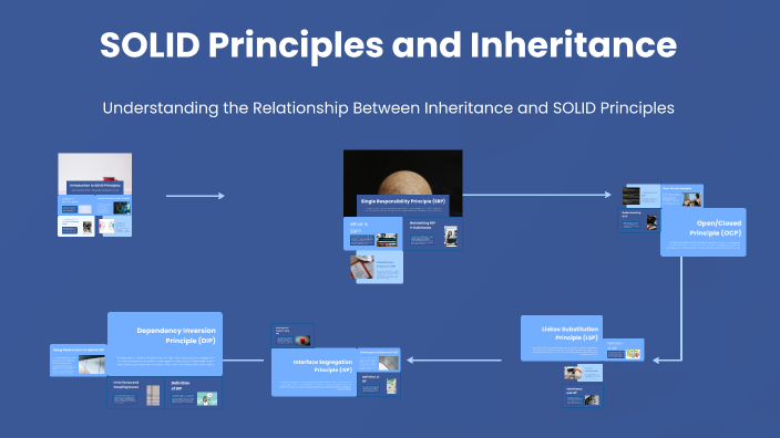 SOLID Principles and Inheritance by Sanjeet Surve on Prezi