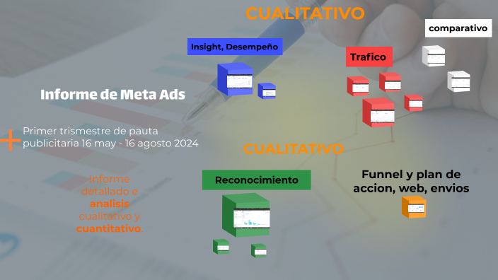 Informe de Meta Ads by Andres Suarez on Prezi