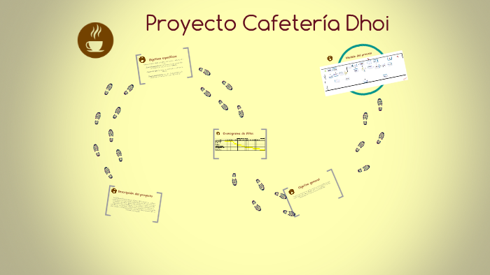 Proyecto Cafeteria Dhoi by Felipe Correa