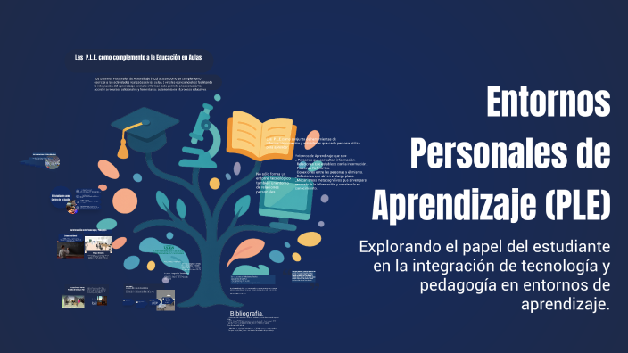 Entornos Personales de Aprendizaje (PLE) by Natalia Ramoa on Prezi