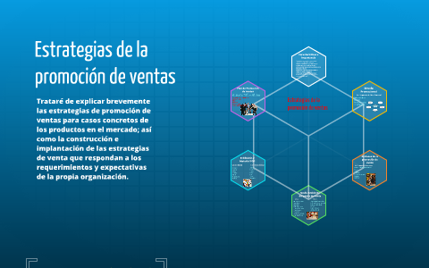 Elementos de la Promocion de ventas by on Prezi