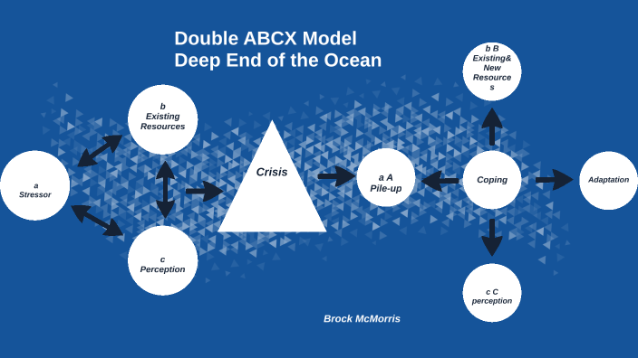 double-abcx-model-by-brock-mcmorris