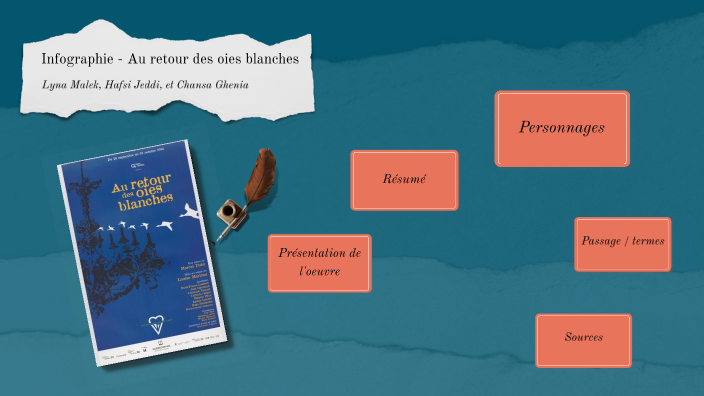 Infographie - Au retour des oies blanches by Chansa Ghenia on Prezi