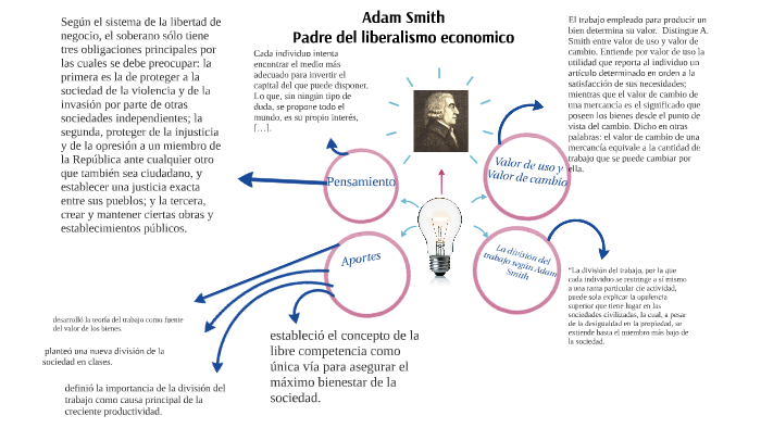 Adam Smith by Guille Alonso on Prezi Next