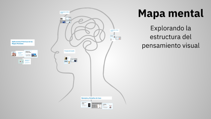 Mapa mental by Nelly Delgado on Prezi