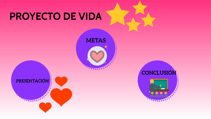 PROYECTO DE VIDA by Karla Sofia Lozano Moscoso on Prezi