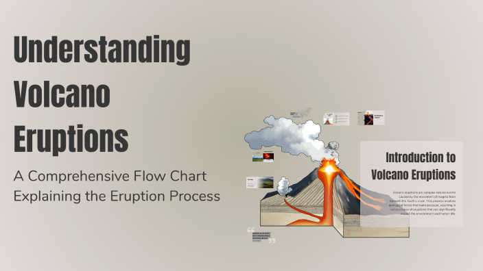 Understanding Volcano Eruptions by febe clarin on Prezi