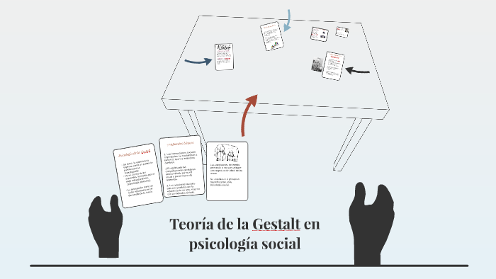 Teoría de la Gestalt en psicología social by Daniela Vargas