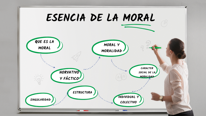 esencia de la moral by Brithany Miguel Ramirez on Prezi