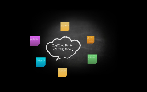 constructivism learning theory by on Prezi