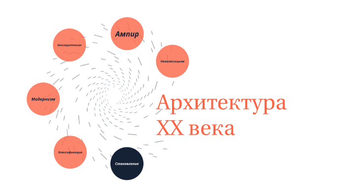 Архитектура 20 века презентация