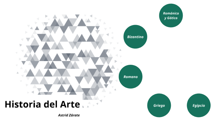 Historia del arte by Aztrid Virgen on Prezi