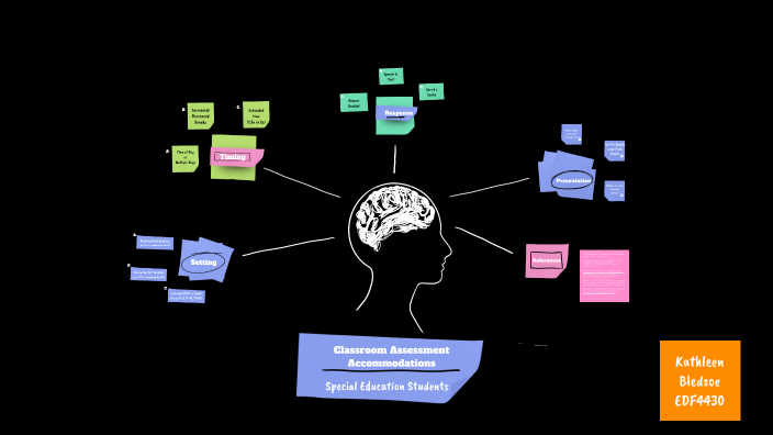 Classroom Assessment Accommodations by Kathleen Bledsoe on Prezi