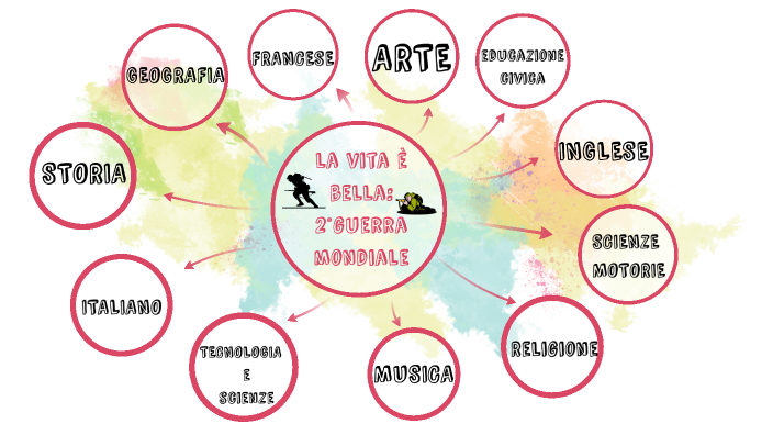 Tesina La vita è bella by Alessia Tavone on Prezi