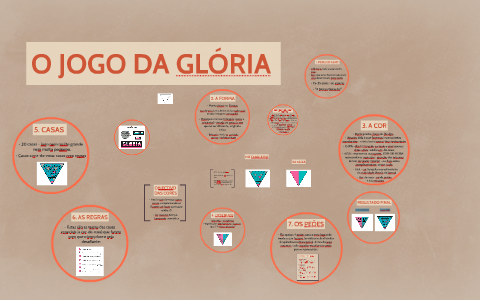 Jogo da Glória – Só Jogo