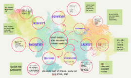 Concept Map Of Personal Code Of Ethics Scsw 110 By Dale S