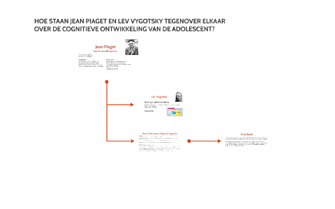 Jean Piaget by Lisa Coenen on Prezi