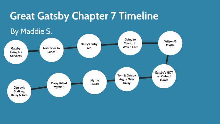 Summary Of Chapter 7 The Great Gatsby Great Gatsby Chapter 7 Timeline by Maddie S. on Prezi