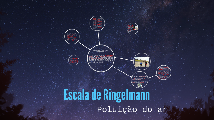 Escala de Ringelmann by Elen Mendes on Prezi